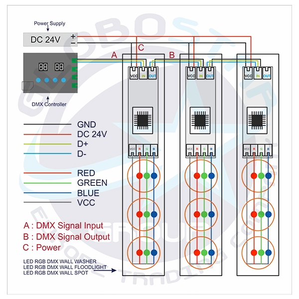 LED RGB DMX512 TTL Controller 8 Καναλιών με Κάρτα SD 220v για RGB Wall Washer - Image 2